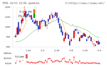 リネットジャパングループチャート
