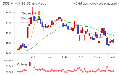 ジェイドグループチャート