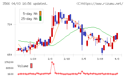 ユニフォームネクストチャート