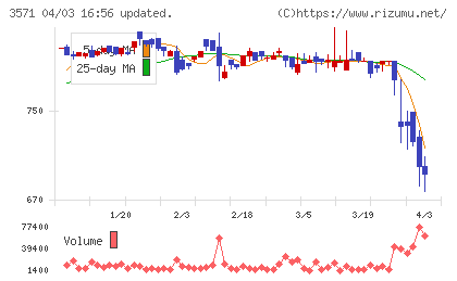 ソトーチャート