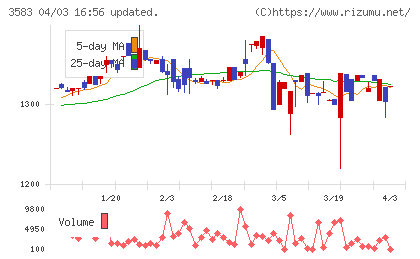 オーベクスチャート