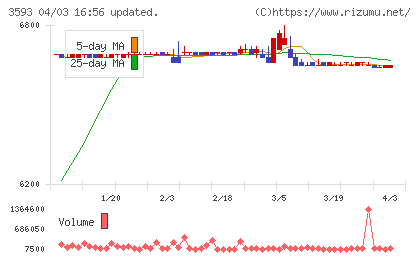 ホギメディカルチャート