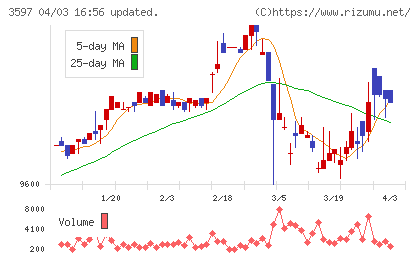 自重堂チャート