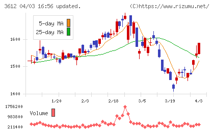 ワールドチャート