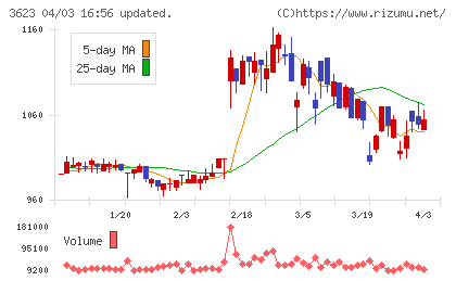 ビリングシステムチャート