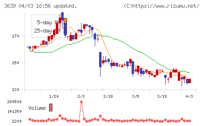 ボルテージチャート