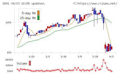 パピレスチャート