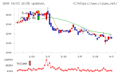ＡＧＳチャート