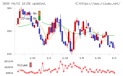 ファインデックスチャート