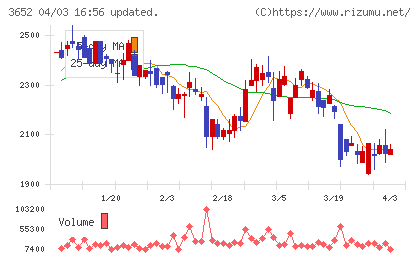 ディジタルメディアプロフェッショナルチャート