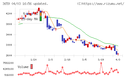 ネクソンチャート