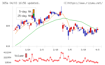 伊澤タオルチャート