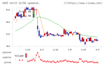 エニグモチャート