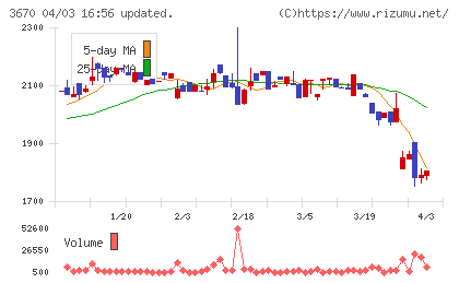 協立情報通信チャート