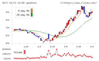 ブロードリーフチャート