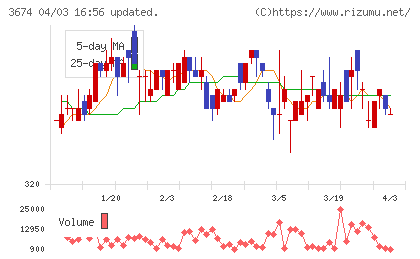 オークファンチャート