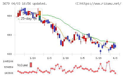じげんチャート