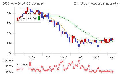 ホットリンクチャート