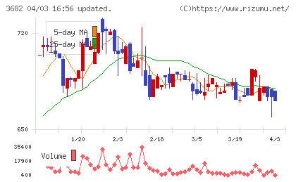エンカレッジ・テクノロジチャート