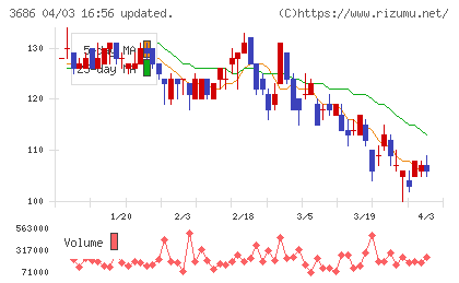 ディー・エル・イーチャート