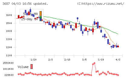 フィックスターズチャート