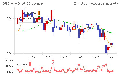 イルグルムチャート