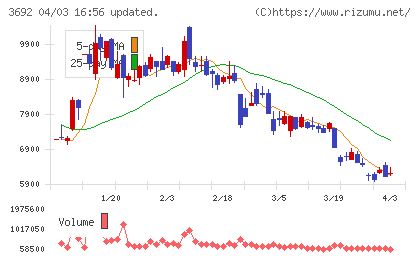 FFRIセキュリティチャート