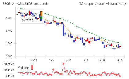 セレスチャート