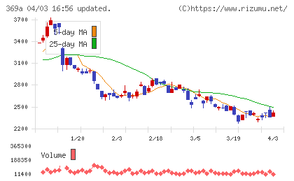 エータイチャート