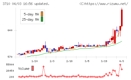 ジョルダンチャート