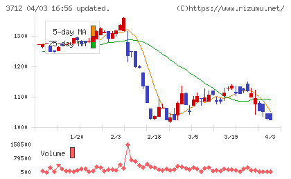 情報企画チャート