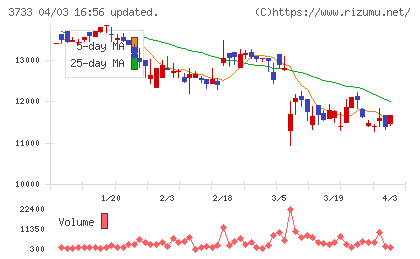 ソフトウェア・サービスチャート