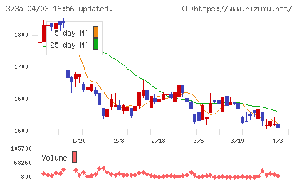 リップスチャート