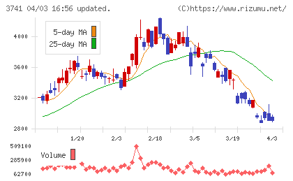 セックチャート
