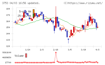 フライトソリューションズチャート