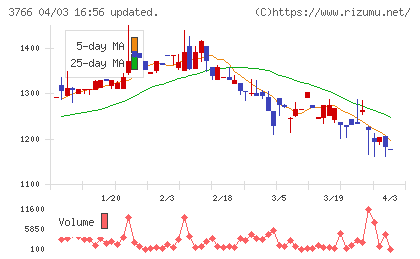 システムズ・デザインチャート