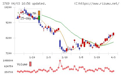 GMOペイメントゲートウェイチャート