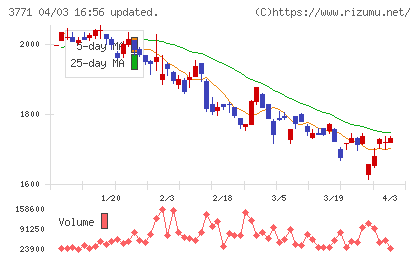 システムリサーチチャート