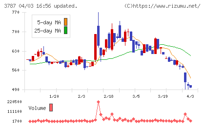 テクノマセマティカルチャート
