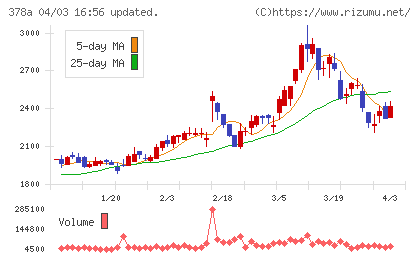 ヒットチャート