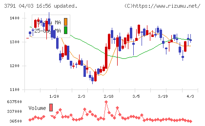 ＩＧポートチャート