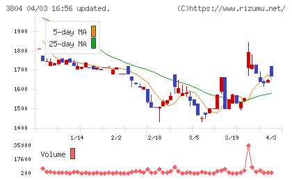 システム　ディチャート