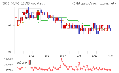 オーケーウェブチャート