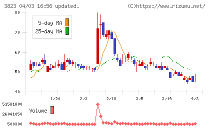 ＴＨＥ　ＷＨＹ　ＨＯＷ　ＤＯ　ＣＯＭＰＡＮＹチャート