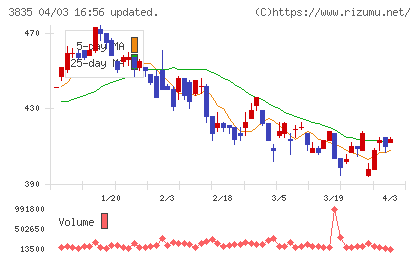 ｅＢＡＳＥチャート