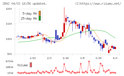 ネクストジェンチャート