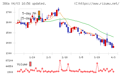 みのやチャート
