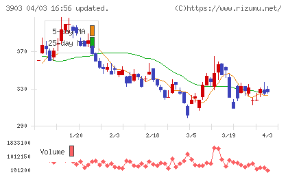 ｇｕｍｉチャート