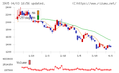 データセクションチャート