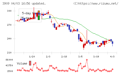 ショーケースチャート